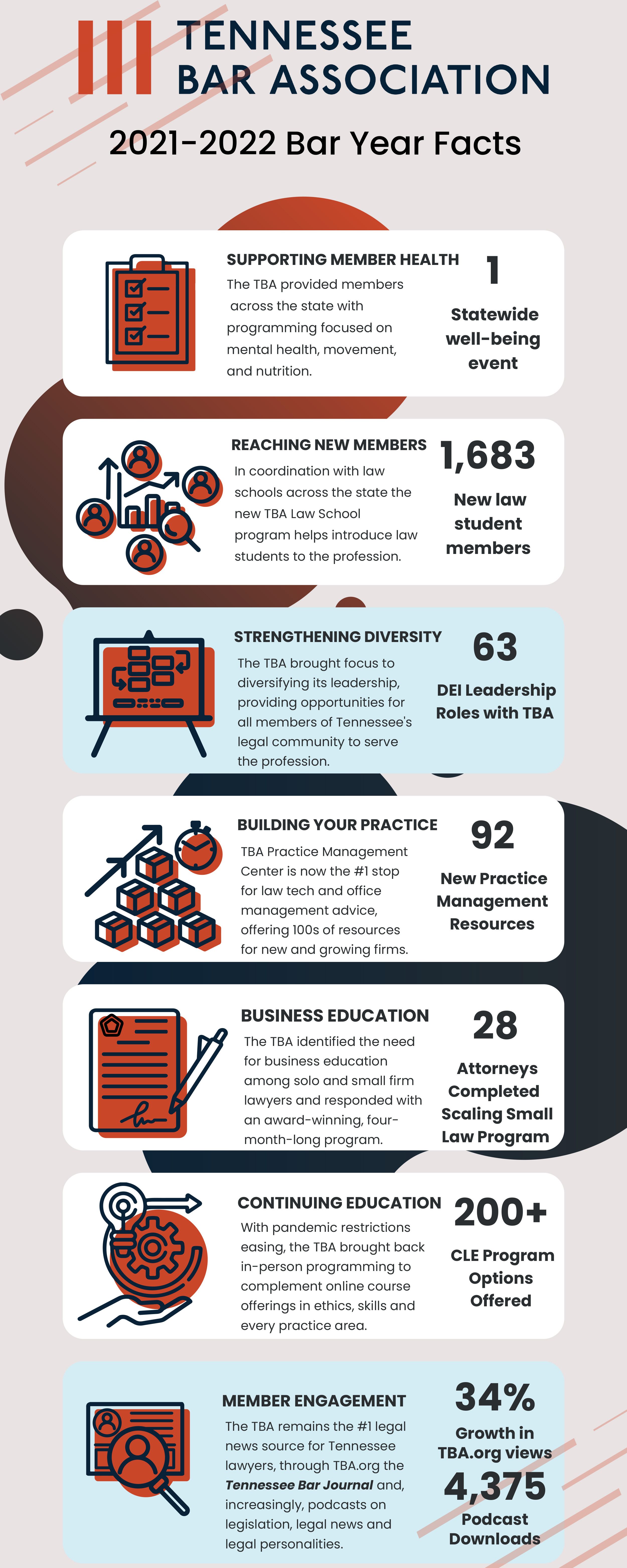 TBA Year Wrap Up Graphic